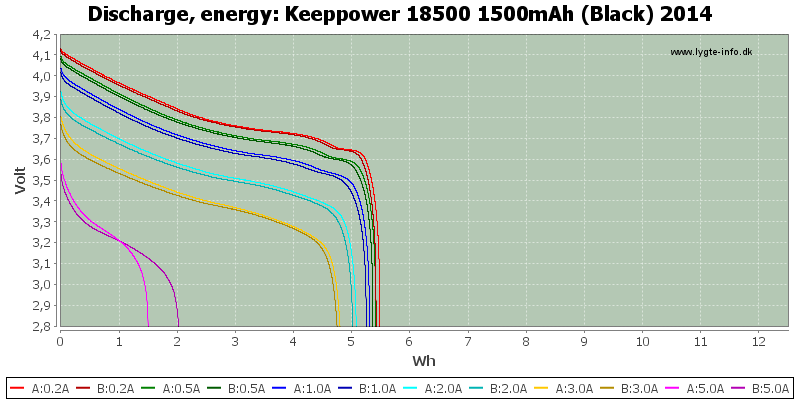 Keeppower%2018500%201500mAh%20(Black)%202014-Energy