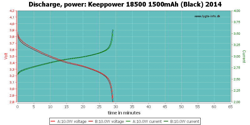 Keeppower%2018500%201500mAh%20(Black)%202014-PowerLoadTime