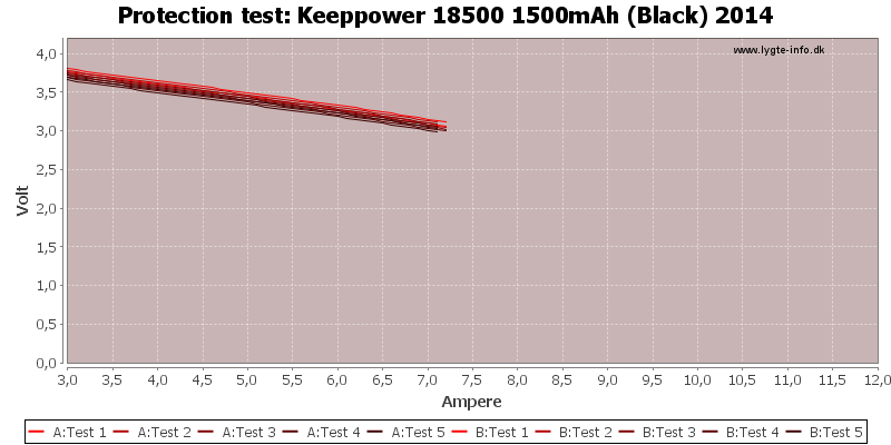 Keeppower%2018500%201500mAh%20(Black)%202014-TripCurrent