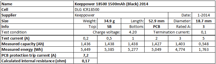 Keeppower%2018500%201500mAh%20(Black)%202014-info
