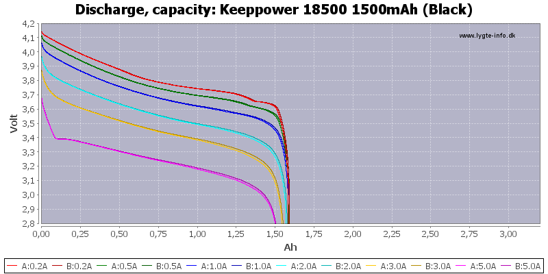 Keeppower%2018500%201500mAh%20(Black)-Capacity
