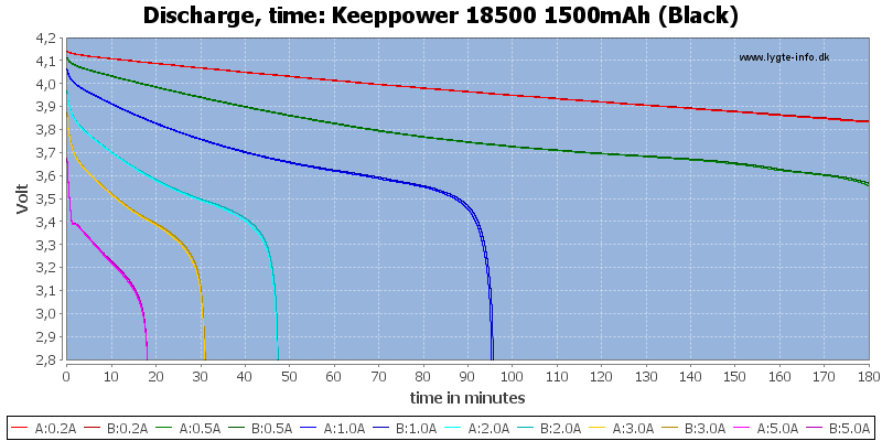 Keeppower%2018500%201500mAh%20(Black)-CapacityTime