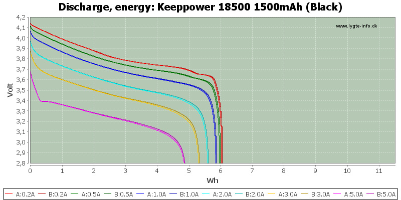 Keeppower%2018500%201500mAh%20(Black)-Energy