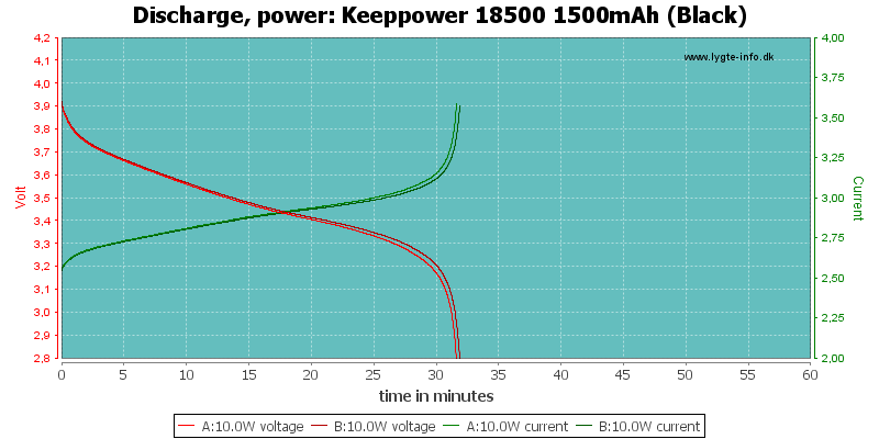Keeppower%2018500%201500mAh%20(Black)-PowerLoadTime