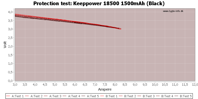 Keeppower%2018500%201500mAh%20(Black)-TripCurrent