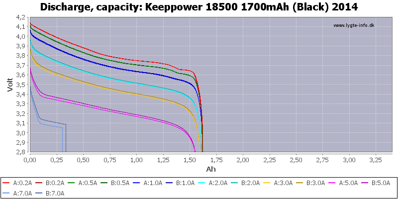 Keeppower%2018500%201700mAh%20(Black)%202014-Capacity