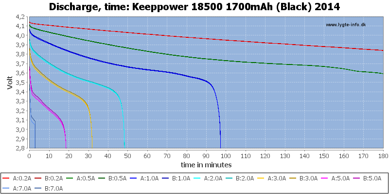 Keeppower%2018500%201700mAh%20(Black)%202014-CapacityTime