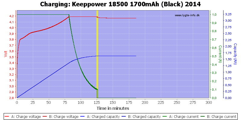 Keeppower%2018500%201700mAh%20(Black)%202014-Charge