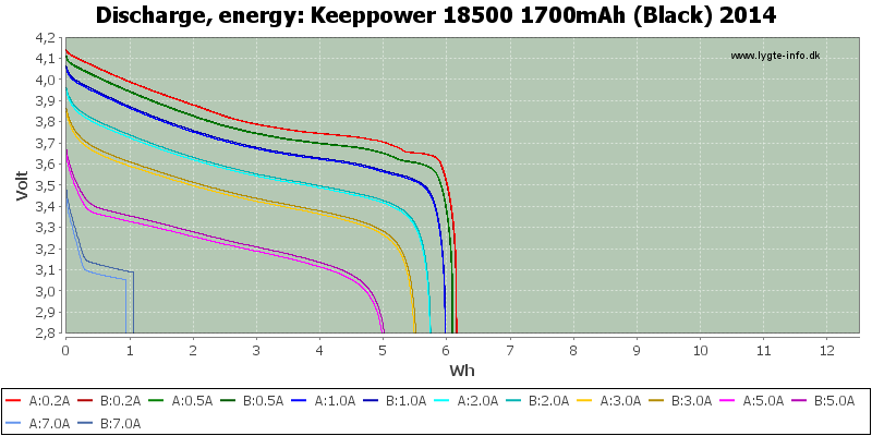 Keeppower%2018500%201700mAh%20(Black)%202014-Energy