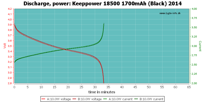 Keeppower%2018500%201700mAh%20(Black)%202014-PowerLoadTime