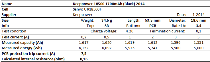 Keeppower%2018500%201700mAh%20(Black)%202014-info