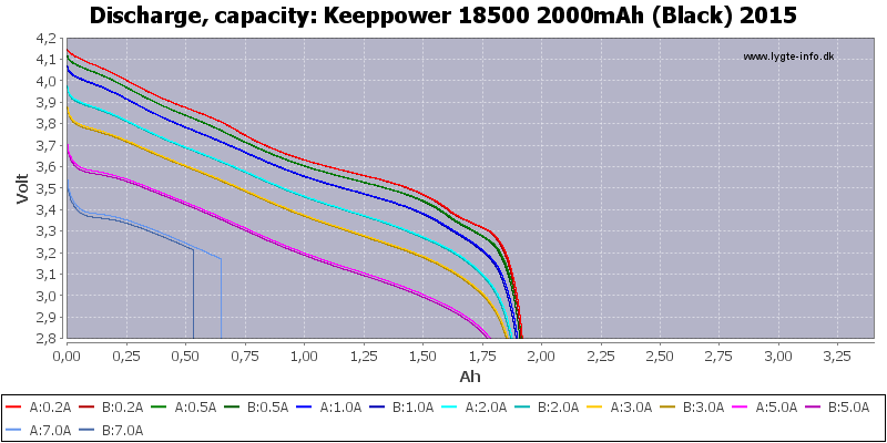 Keeppower%2018500%202000mAh%20(Black)%202015-Capacity