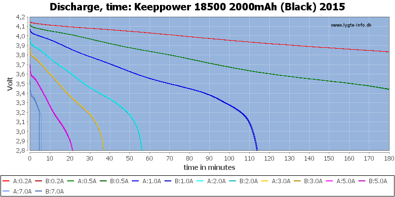 Keeppower%2018500%202000mAh%20(Black)%202015-CapacityTime