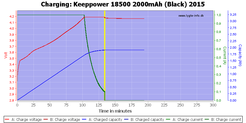 Keeppower%2018500%202000mAh%20(Black)%202015-Charge