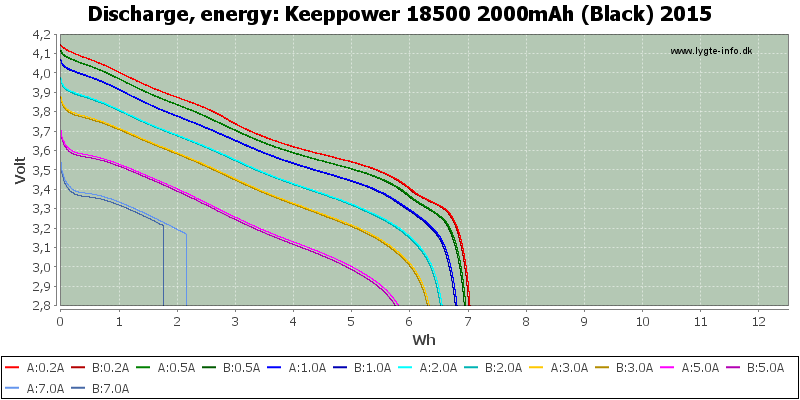 Keeppower%2018500%202000mAh%20(Black)%202015-Energy
