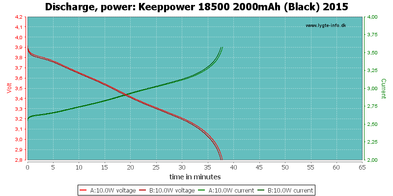 Keeppower%2018500%202000mAh%20(Black)%202015-PowerLoadTime