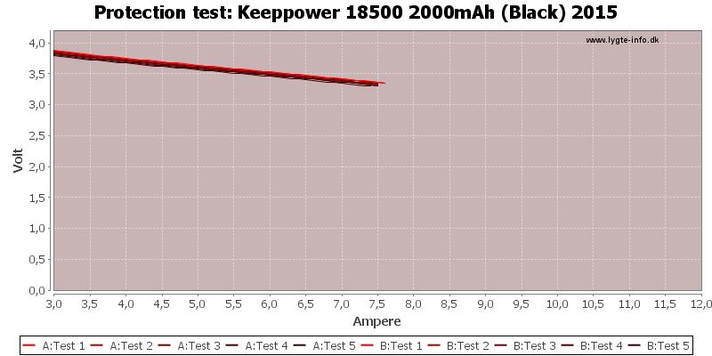 Keeppower%2018500%202000mAh%20(Black)%202015-TripCurrent