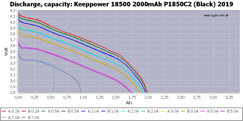 Keeppower%2018500%202000mAh%20P1850C2%20(Black)%202019-Capacity