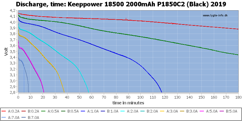 Keeppower%2018500%202000mAh%20P1850C2%20(Black)%202019-CapacityTime