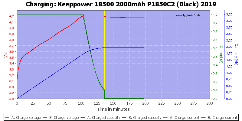 Keeppower%2018500%202000mAh%20P1850C2%20(Black)%202019-Charge