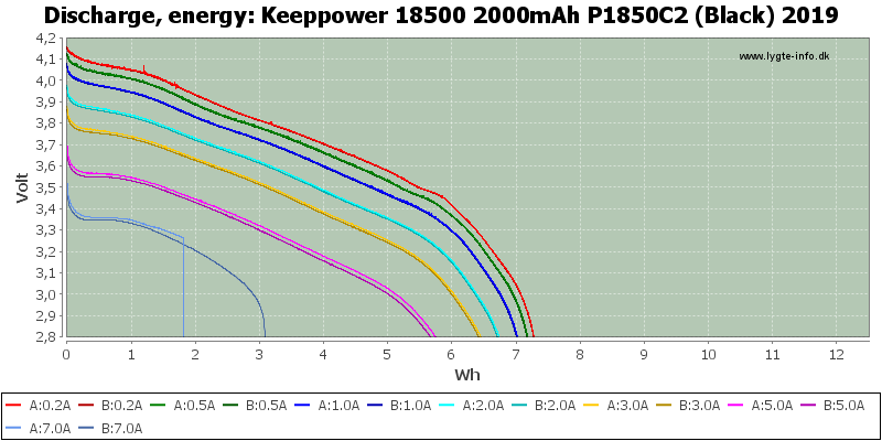 Keeppower%2018500%202000mAh%20P1850C2%20(Black)%202019-Energy