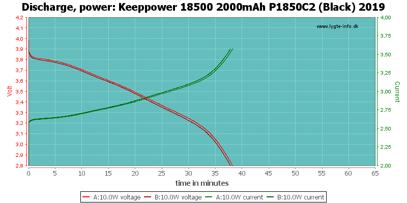 Keeppower%2018500%202000mAh%20P1850C2%20(Black)%202019-PowerLoadTime