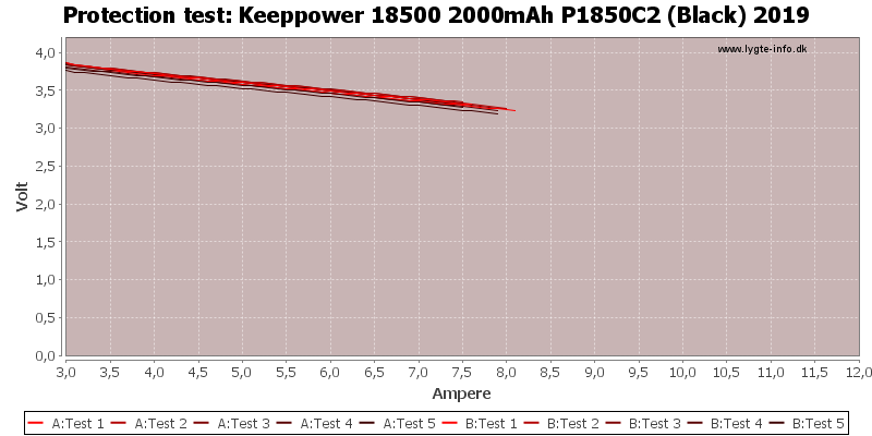 Keeppower%2018500%202000mAh%20P1850C2%20(Black)%202019-TripCurrent