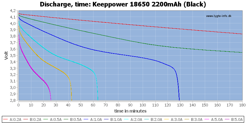 Keeppower%2018650%202200mAh%20(Black)-CapacityTime