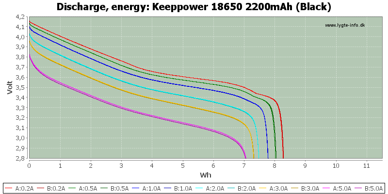 Keeppower%2018650%202200mAh%20(Black)-Energy