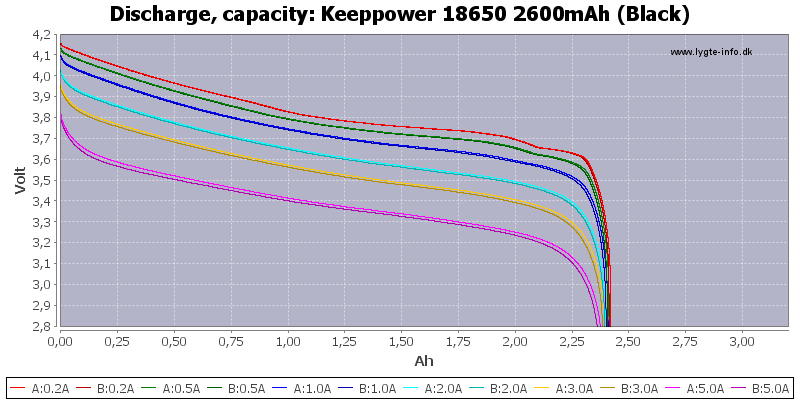 Keeppower%2018650%202600mAh%20(Black)-Capacity