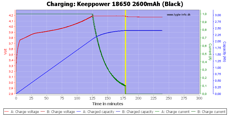 Keeppower%2018650%202600mAh%20(Black)-Charge