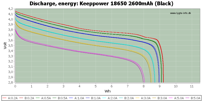 Keeppower%2018650%202600mAh%20(Black)-Energy