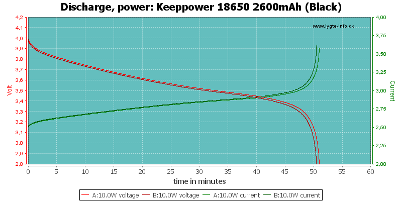 Keeppower%2018650%202600mAh%20(Black)-PowerLoadTime
