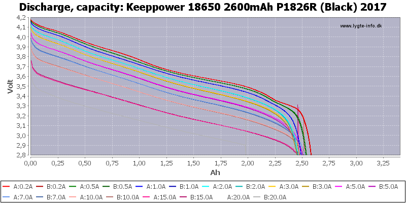 Keeppower%2018650%202600mAh%20P1826R%20(Black)%202017-Capacity