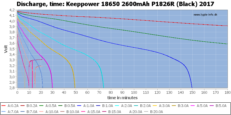 Keeppower%2018650%202600mAh%20P1826R%20(Black)%202017-CapacityTime