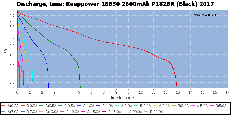 Keeppower%2018650%202600mAh%20P1826R%20(Black)%202017-CapacityTimeHours