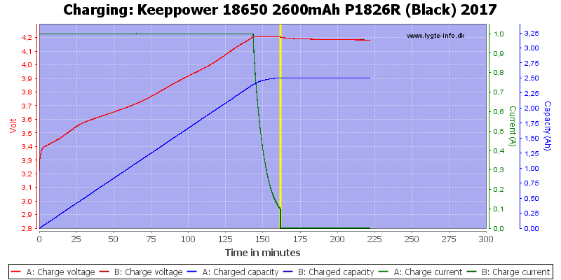 Keeppower%2018650%202600mAh%20P1826R%20(Black)%202017-Charge