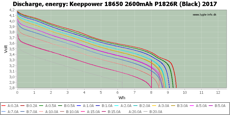 Keeppower%2018650%202600mAh%20P1826R%20(Black)%202017-Energy