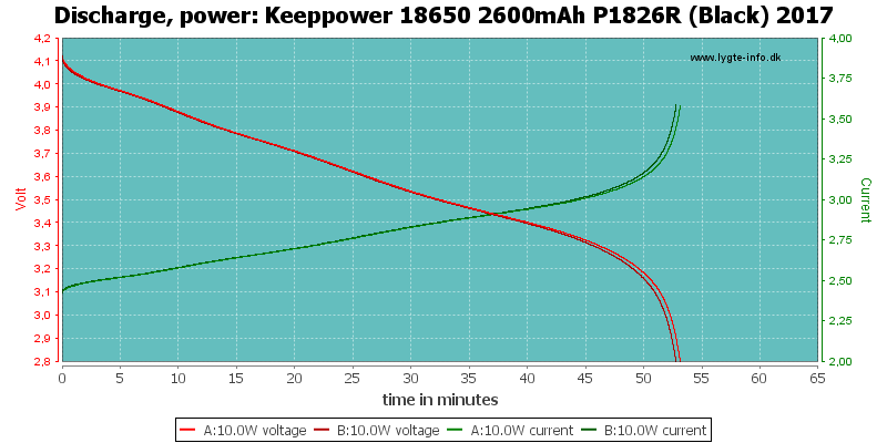 Keeppower%2018650%202600mAh%20P1826R%20(Black)%202017-PowerLoadTime