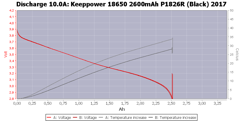 Keeppower%2018650%202600mAh%20P1826R%20(Black)%202017-Temp-10.0