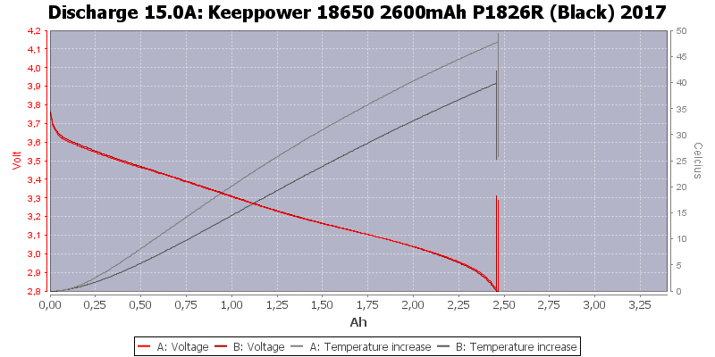 Keeppower%2018650%202600mAh%20P1826R%20(Black)%202017-Temp-15.0