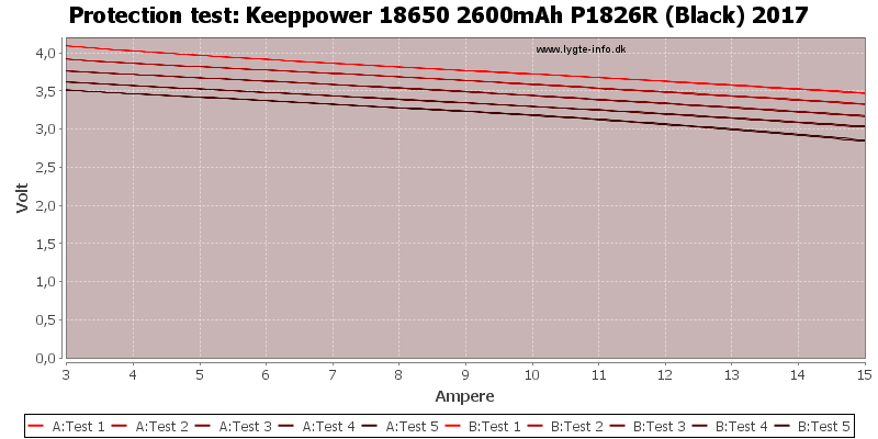 Keeppower%2018650%202600mAh%20P1826R%20(Black)%202017-TripCurrent