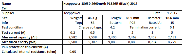 Keeppower%2018650%202600mAh%20P1826R%20(Black)%202017-info