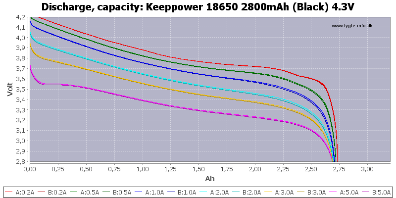 Keeppower%2018650%202800mAh%20(Black)%204.3V-Capacity