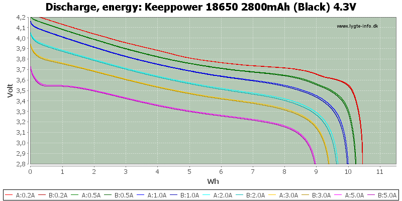 Keeppower%2018650%202800mAh%20(Black)%204.3V-Energy