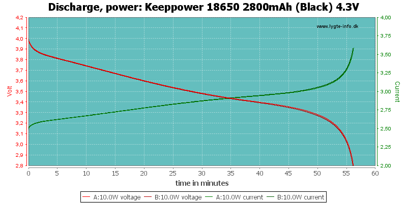 Keeppower%2018650%202800mAh%20(Black)%204.3V-PowerLoadTime