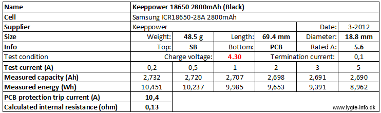 Keeppower%2018650%202800mAh%20(Black)%204.3V-info