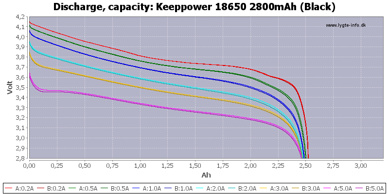 Keeppower%2018650%202800mAh%20(Black)-Capacity