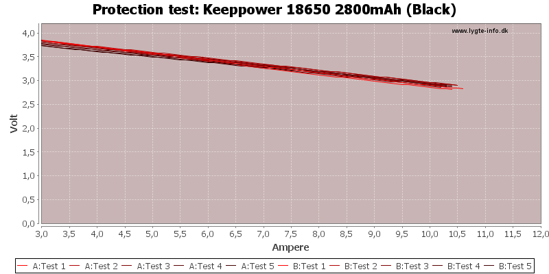 Keeppower%2018650%202800mAh%20(Black)-TripCurrent