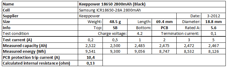 Keeppower%2018650%202800mAh%20(Black)-info